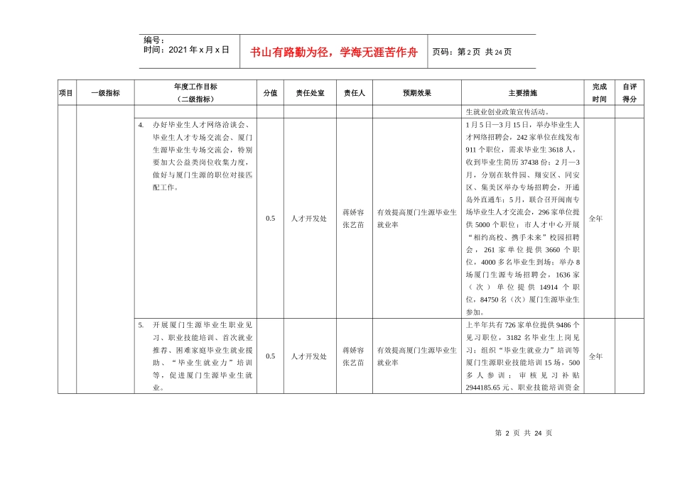 厦门市人事局XXXX年度绩效管理指标考核表_第2页