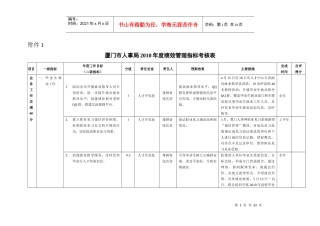 厦门市人事局XXXX年度绩效管理指标考核表