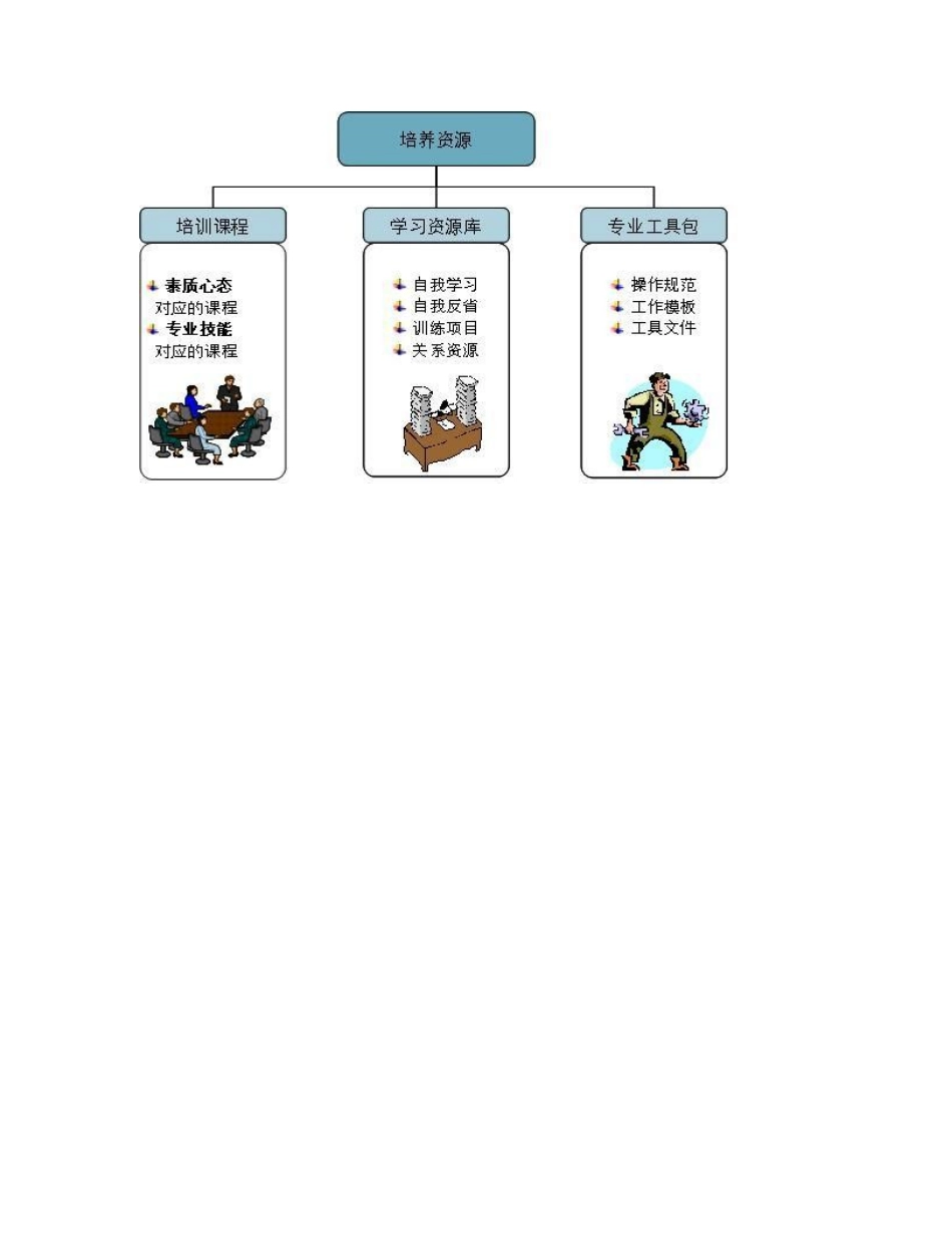 华为如何培养商业工程师_第3页