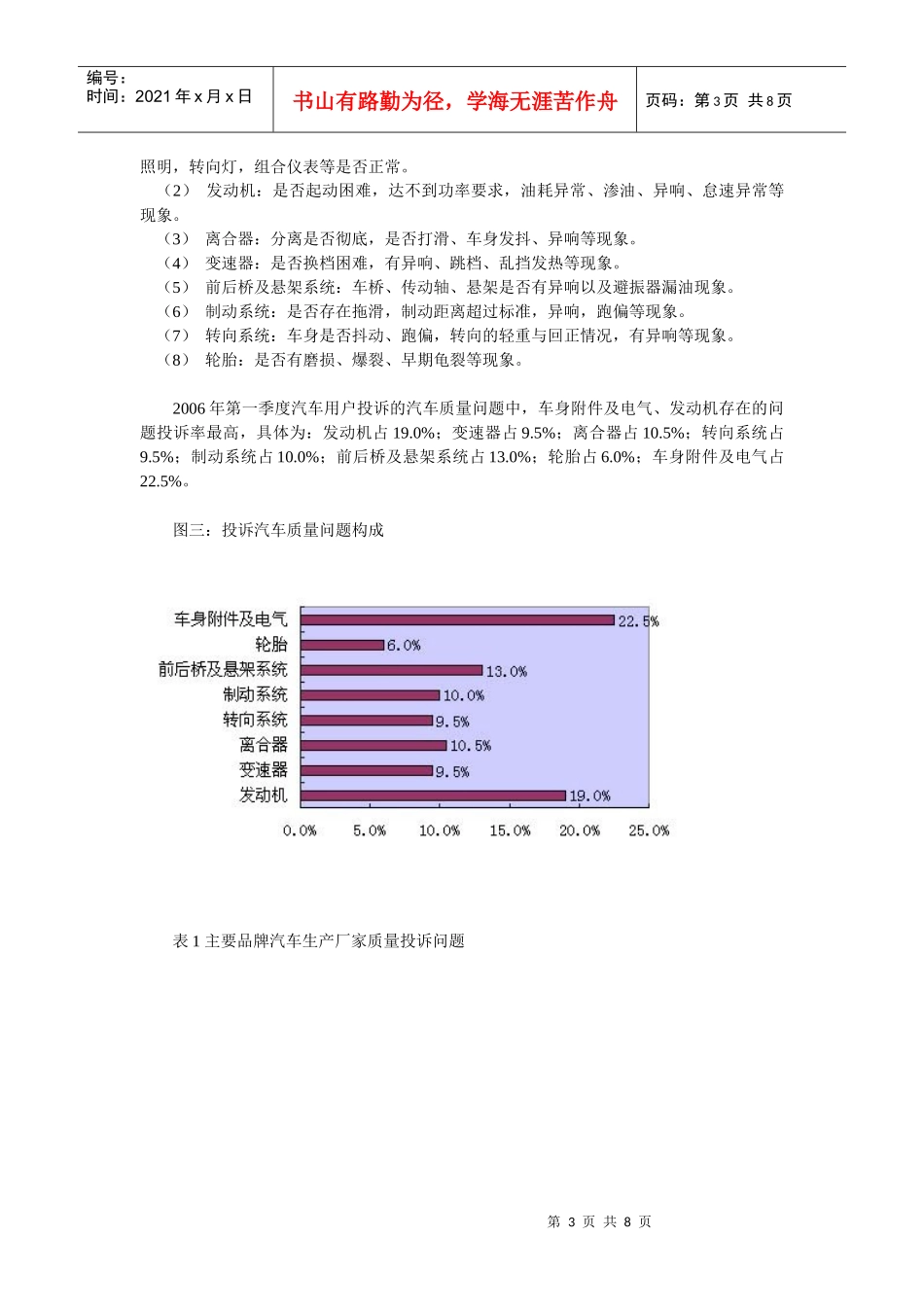 1季度中国汽车质量售后服务质量投诉分析报告DOC7_第3页