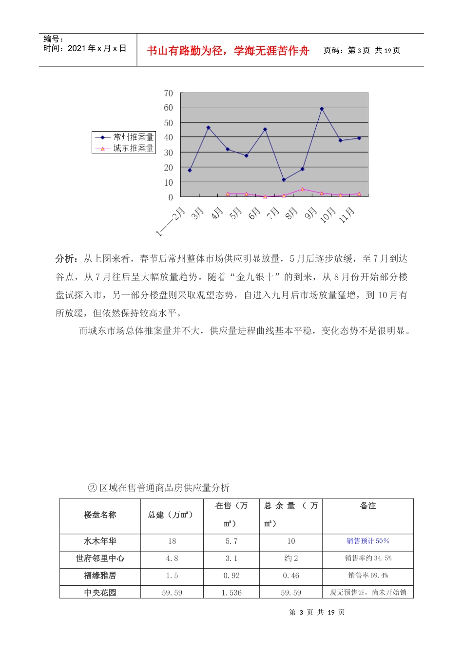 常州城东房产市场分析_第3页