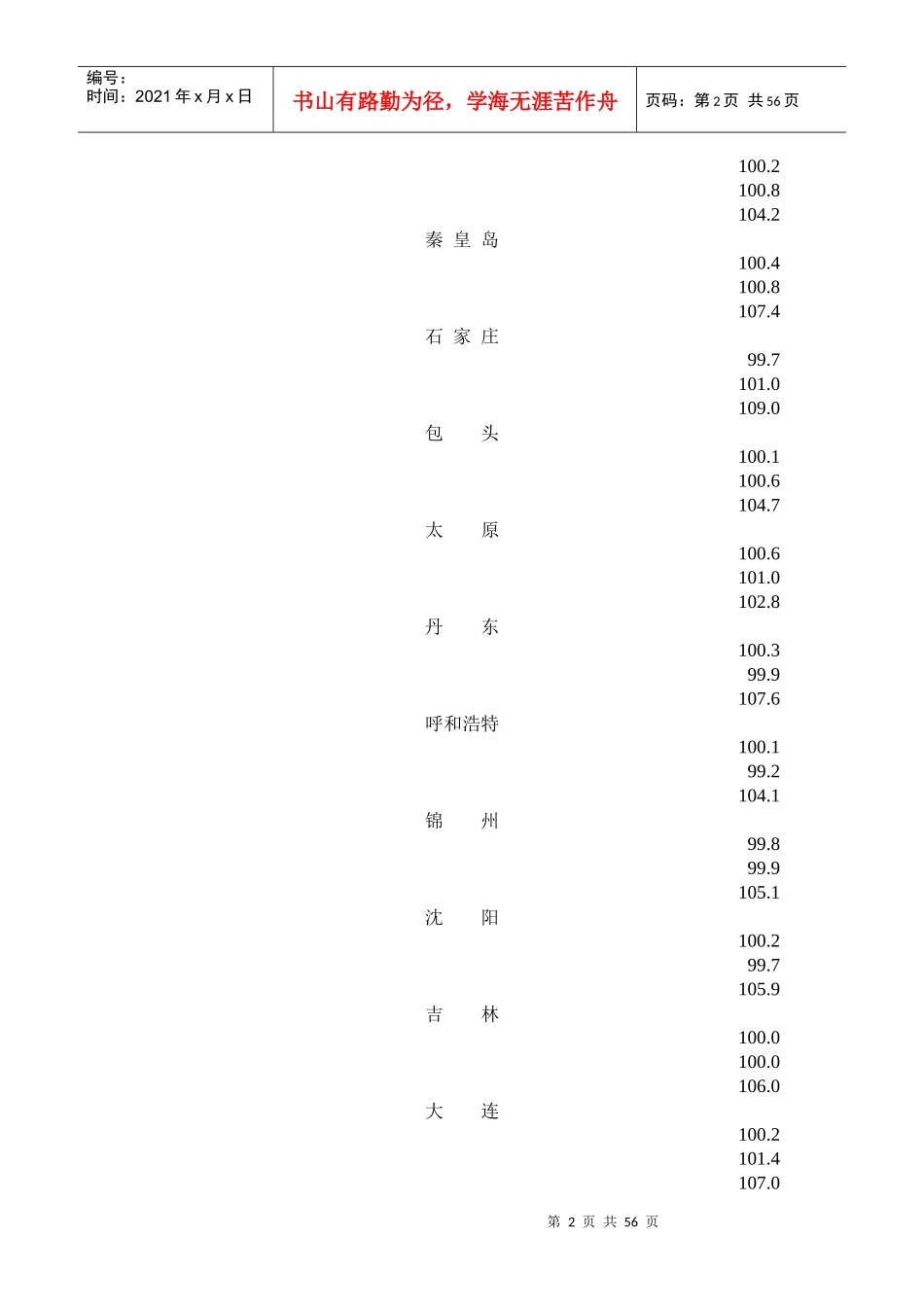 XXXX年12月份70个大中城市住宅销售价格变动情况_第2页