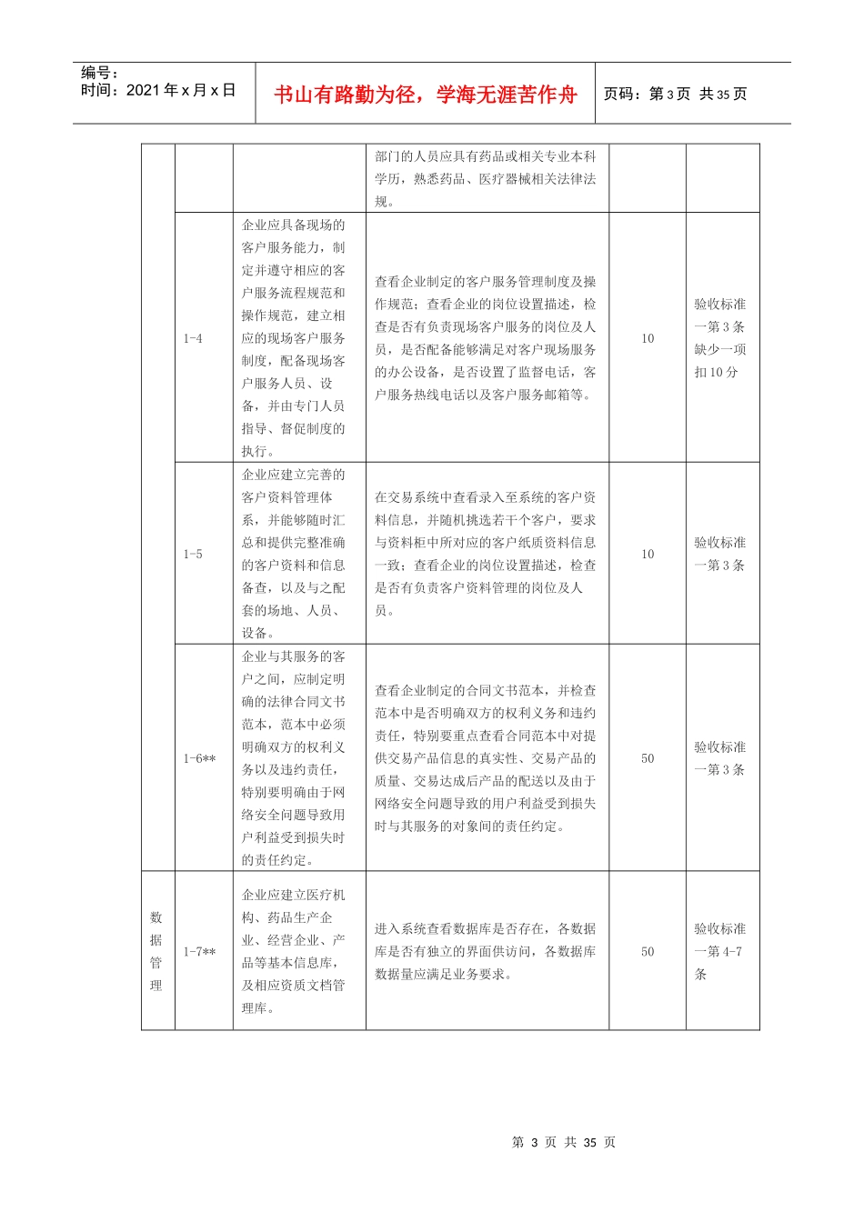 互联网药品交易服务现场验收标准(实施细则)_第3页