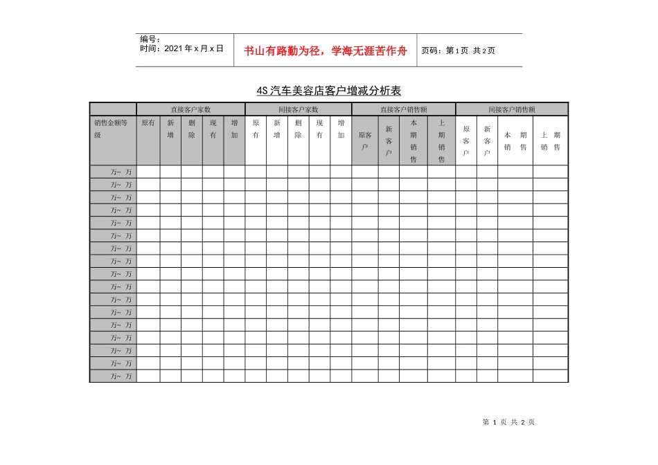 4s汽车美容店客户增减分析表_第1页