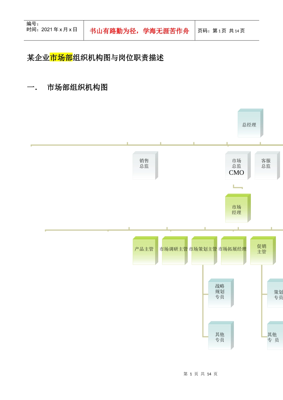 市场部行政工作分析说明书_第1页