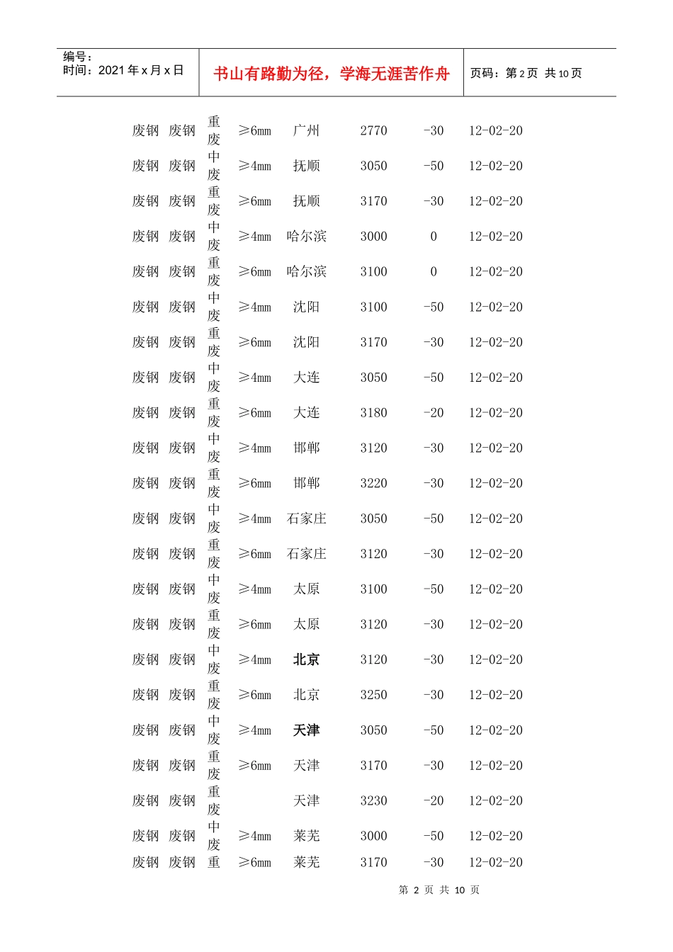 全国各地废钢价格介绍_第2页