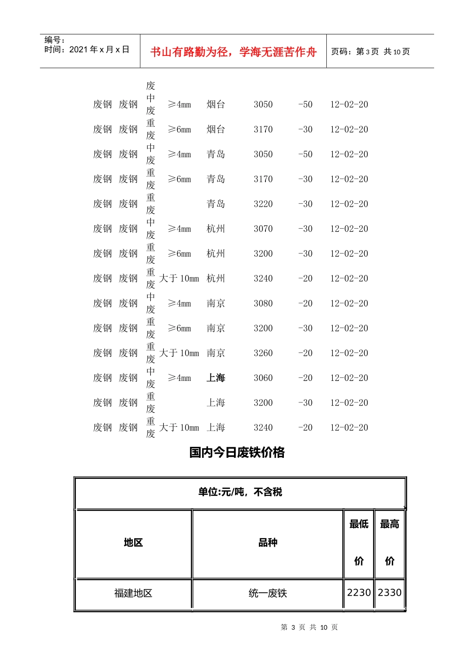 全国各地废钢价格介绍_第3页
