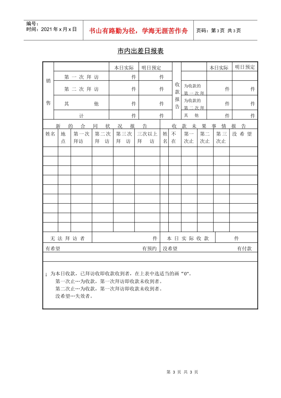 企业管理表格-出差业务报告书_第3页