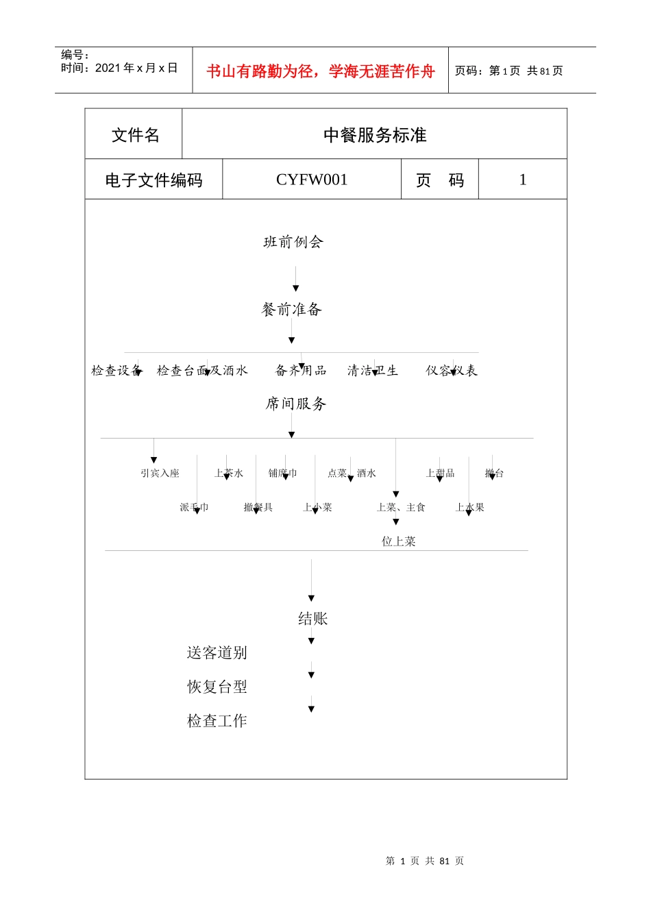 宁夏锦湖饭店餐饮部服务标准--yangjun00123_第1页