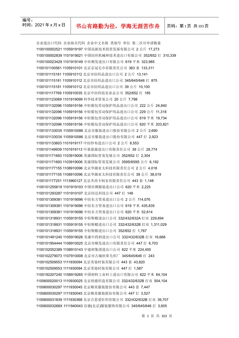 企业进出口代码_第1页