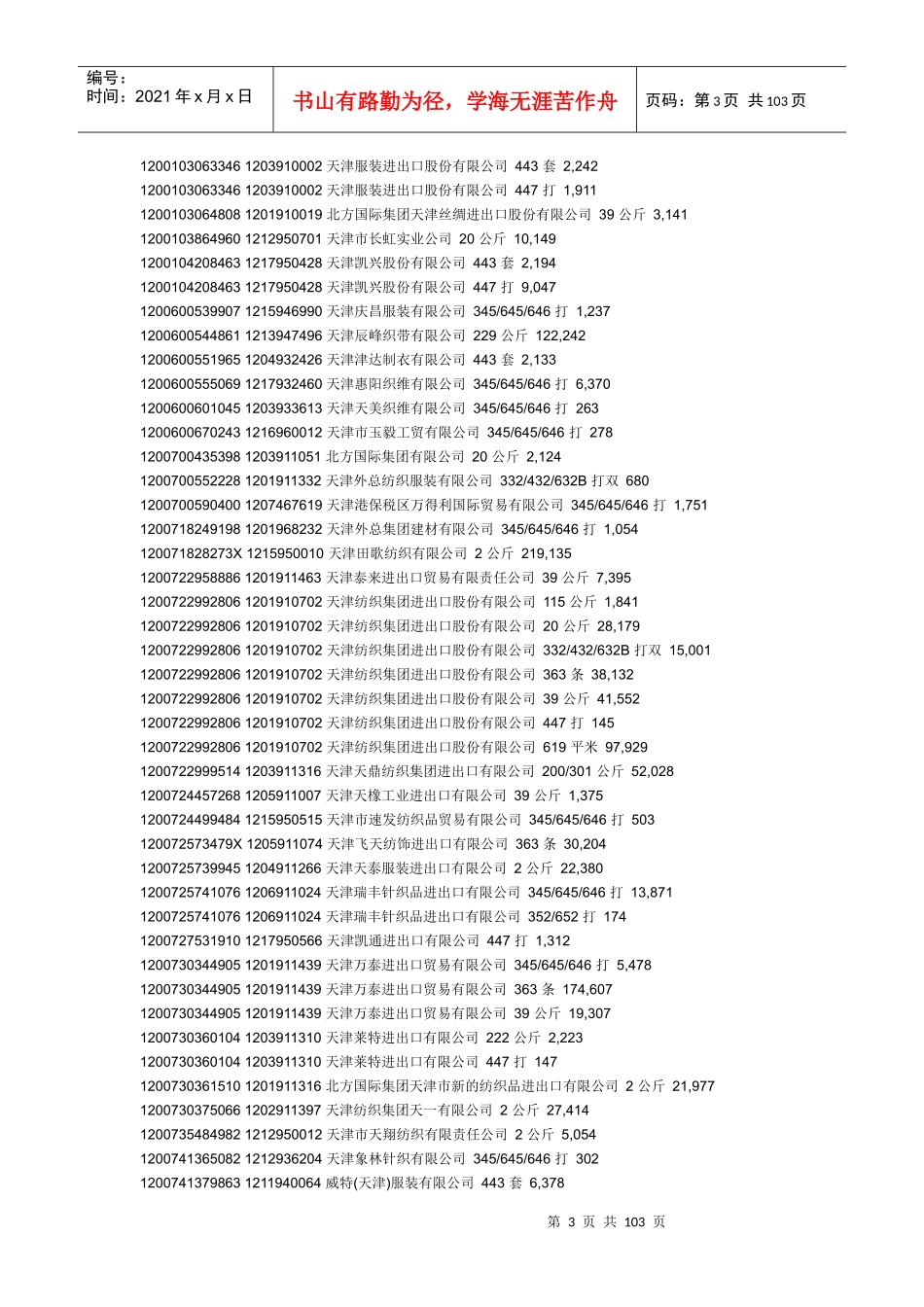 企业进出口代码_第3页