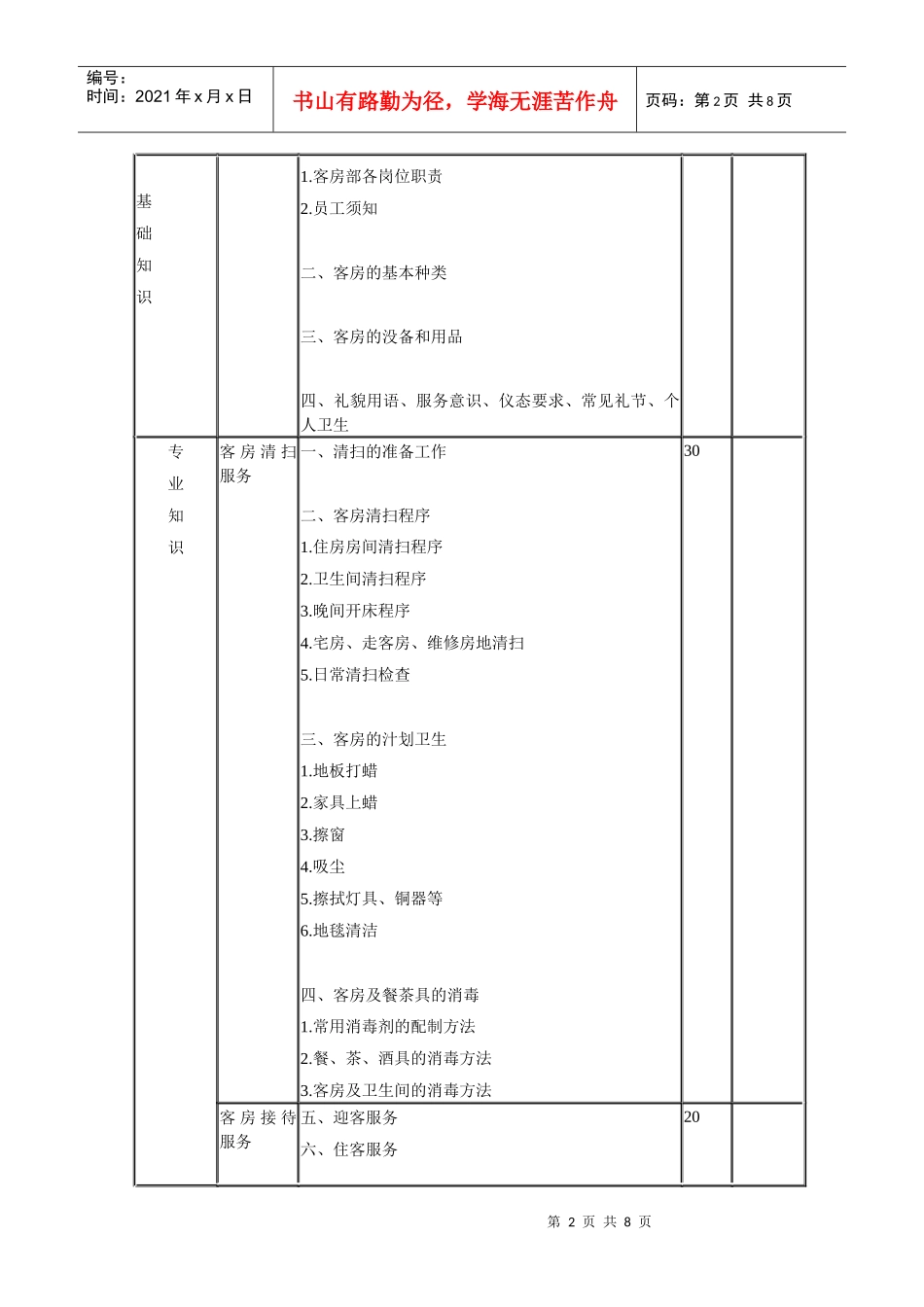 客房服务员考核资料_第2页