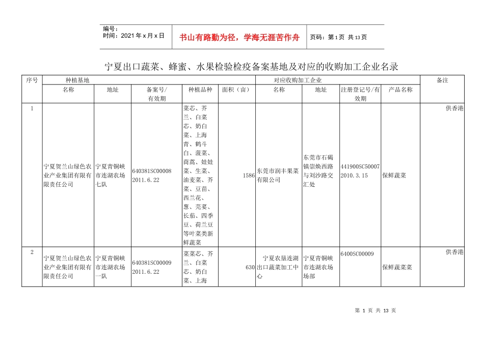 宁夏出口蔬菜、水果、蜂蜜备案基地及对应注册登记对应收购加工企_第1页