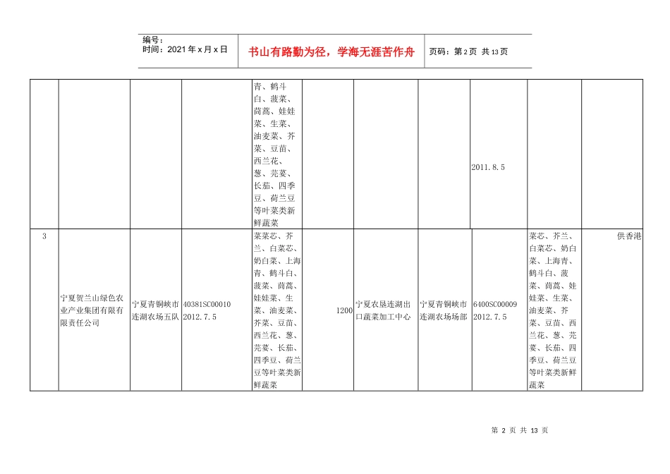 宁夏出口蔬菜、水果、蜂蜜备案基地及对应注册登记对应收购加工企_第2页