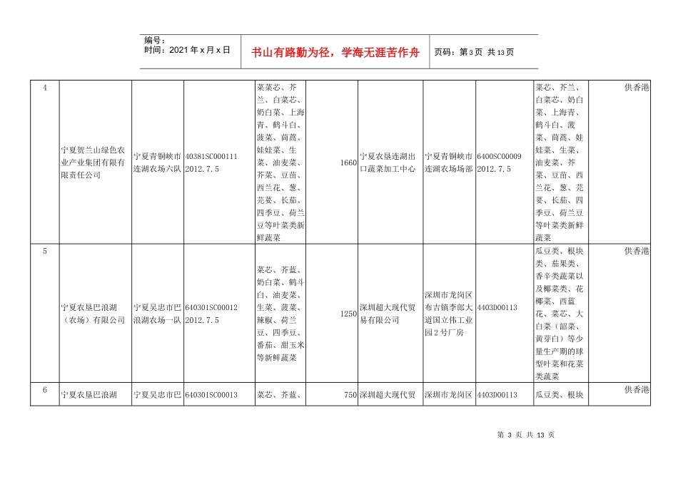 宁夏出口蔬菜、水果、蜂蜜备案基地及对应注册登记对应收购加工企_第3页