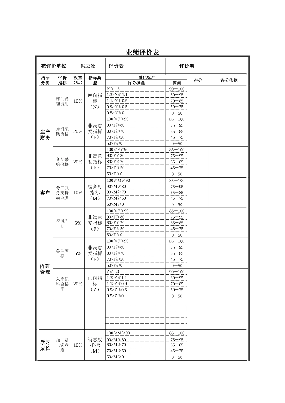 德龙钢铁-供应处业绩评价表_第1页