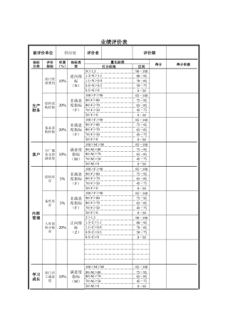 德龙钢铁-供应处业绩评价表