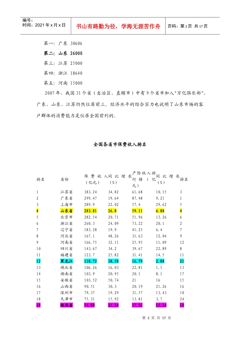 客户购买欲望_第2页
