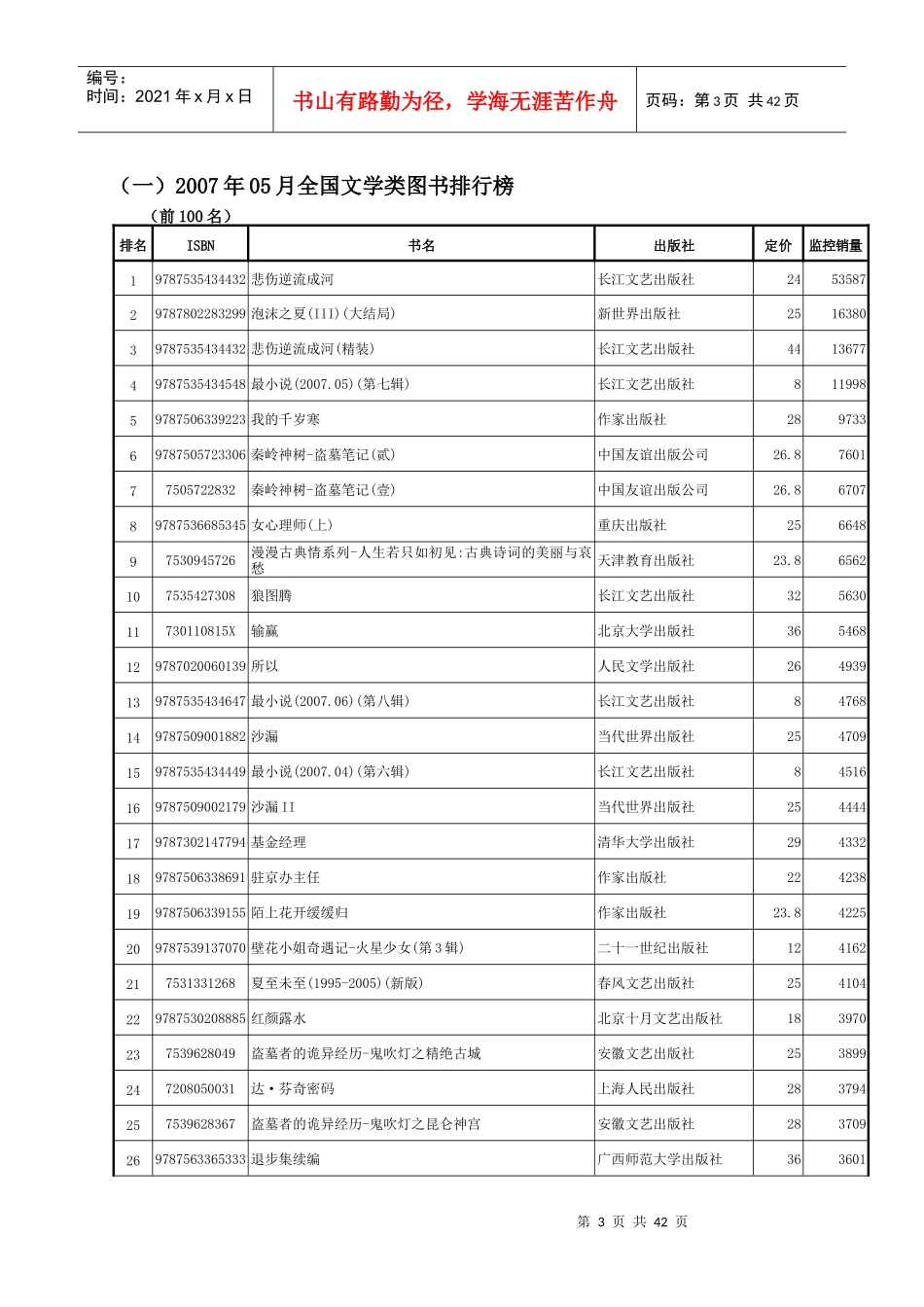 XXXX年5月各类畅销图书排行榜_第3页