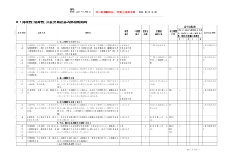 8.1持续性（经常性）关联交易业务控制矩阵