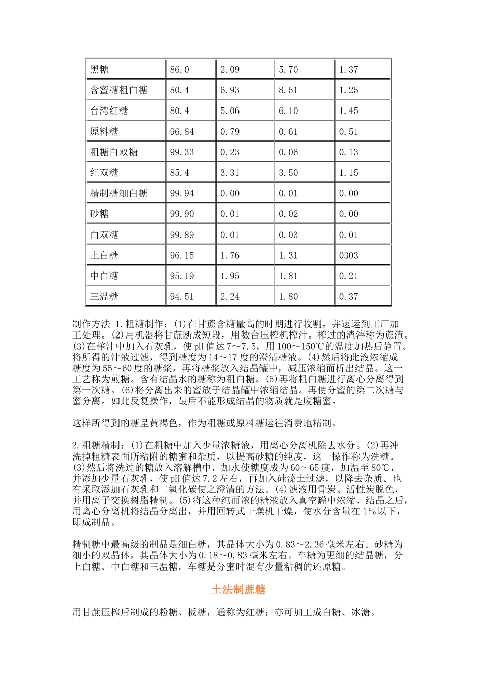 市场食品加工技术（糖果系列）_第2页