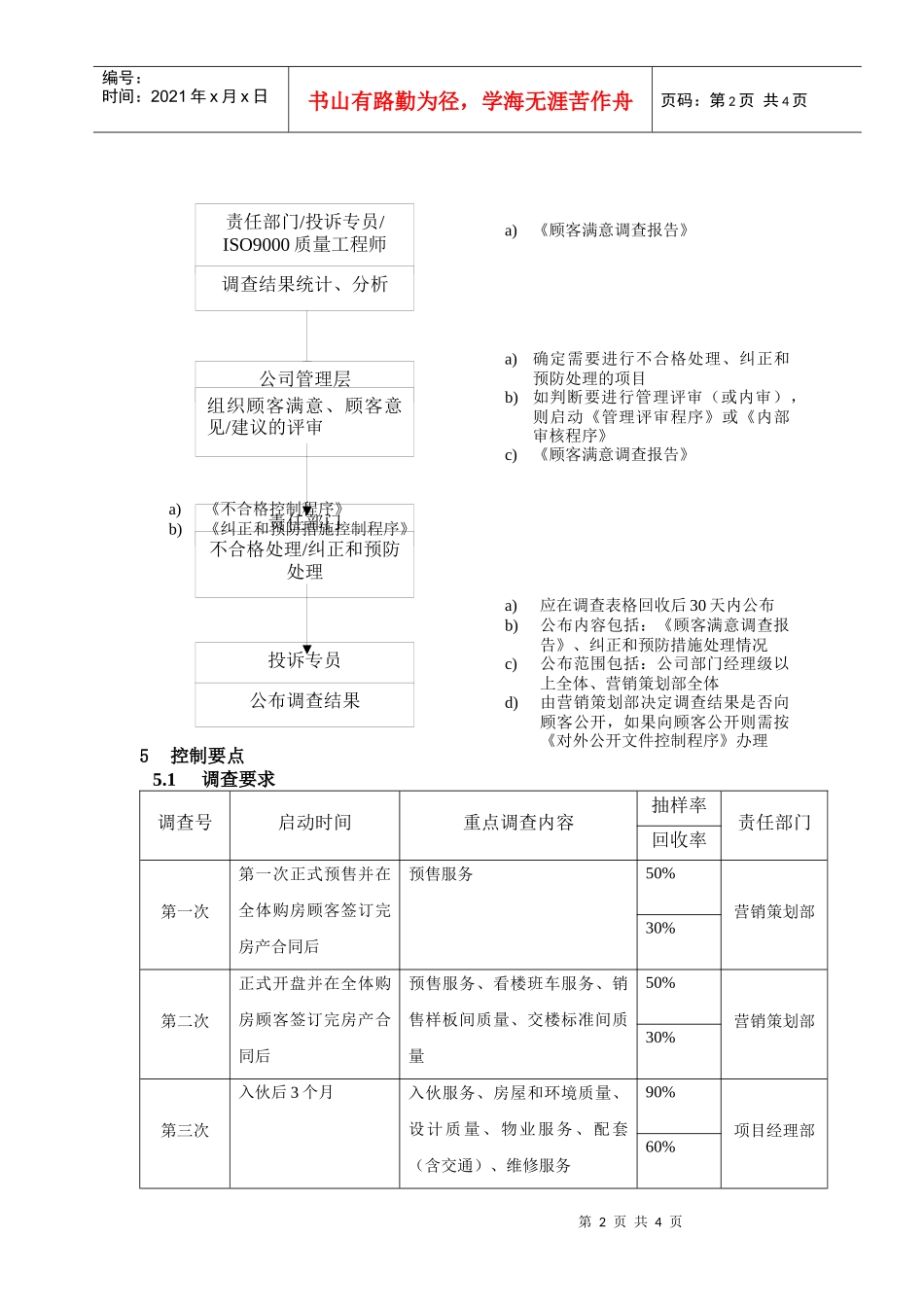 WHVK-QP-16-03顾客满意调查程序_第2页