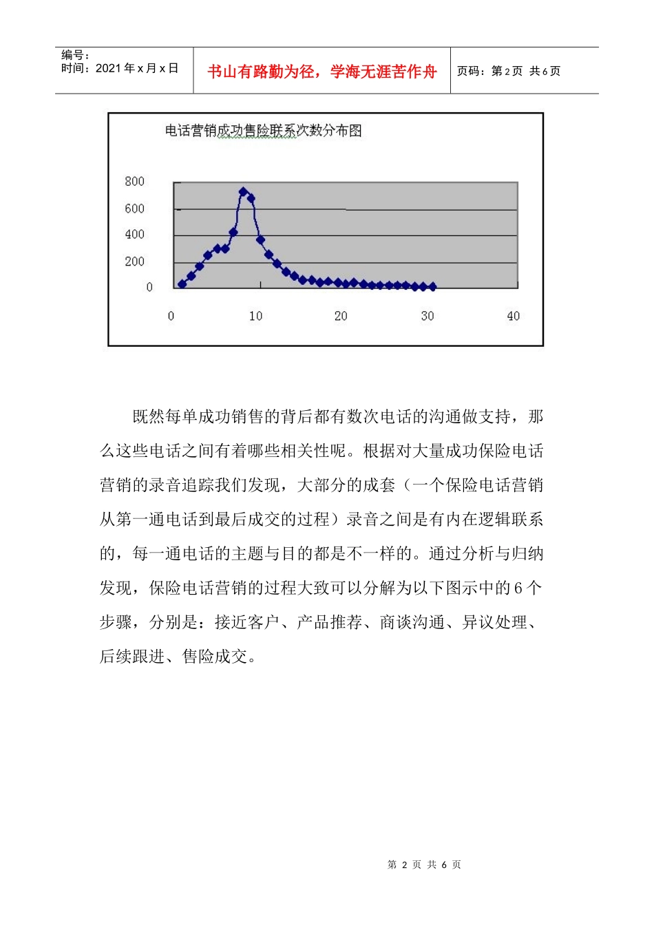 保险电话营销_第2页