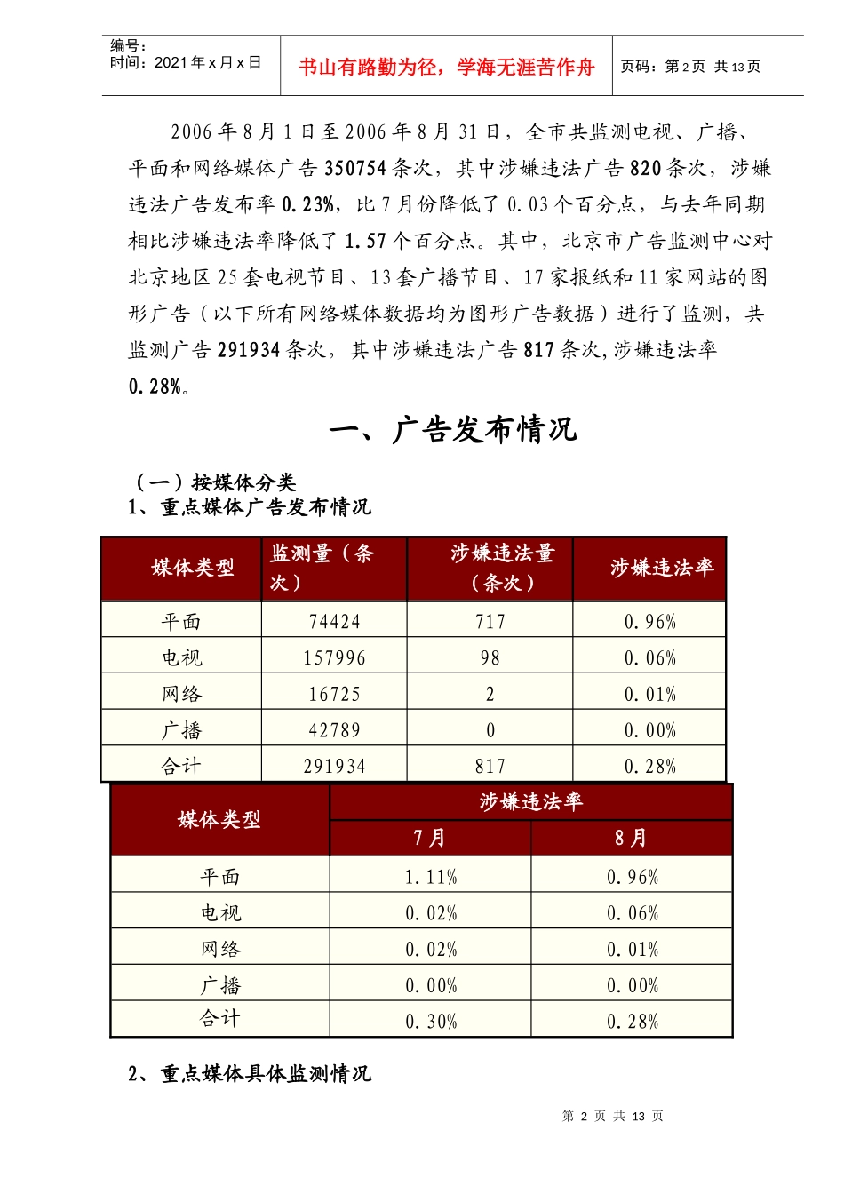 广告监测报告总第期_第2页