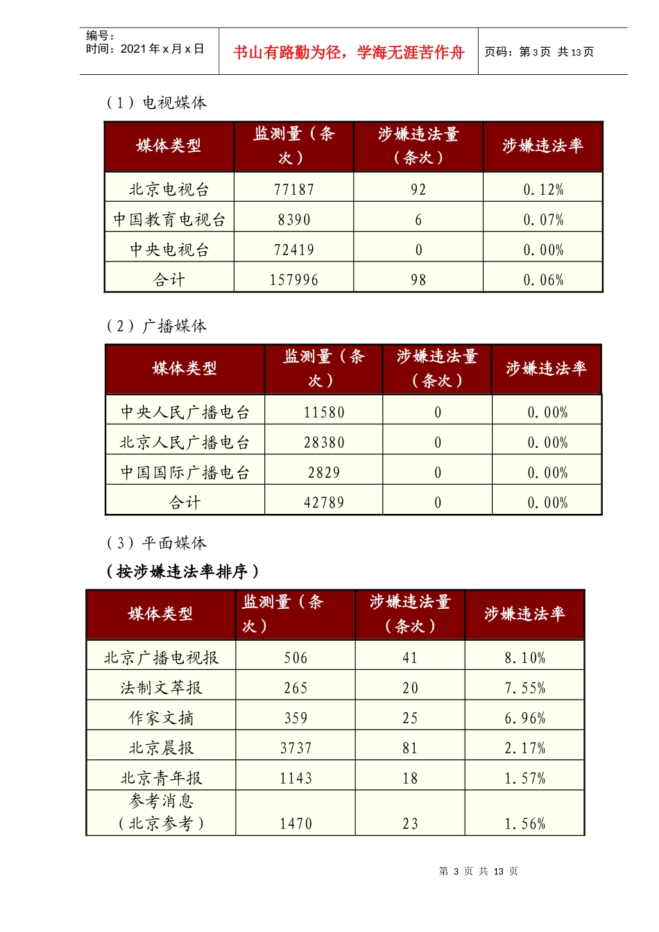广告监测报告总第期_第3页
