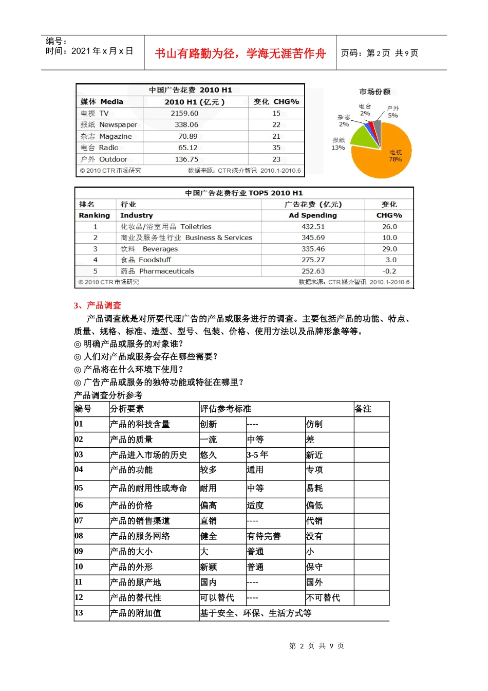 广告创意第三章一二节_第2页