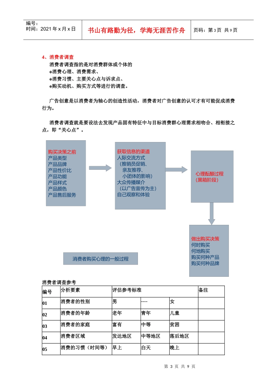 广告创意第三章一二节_第3页