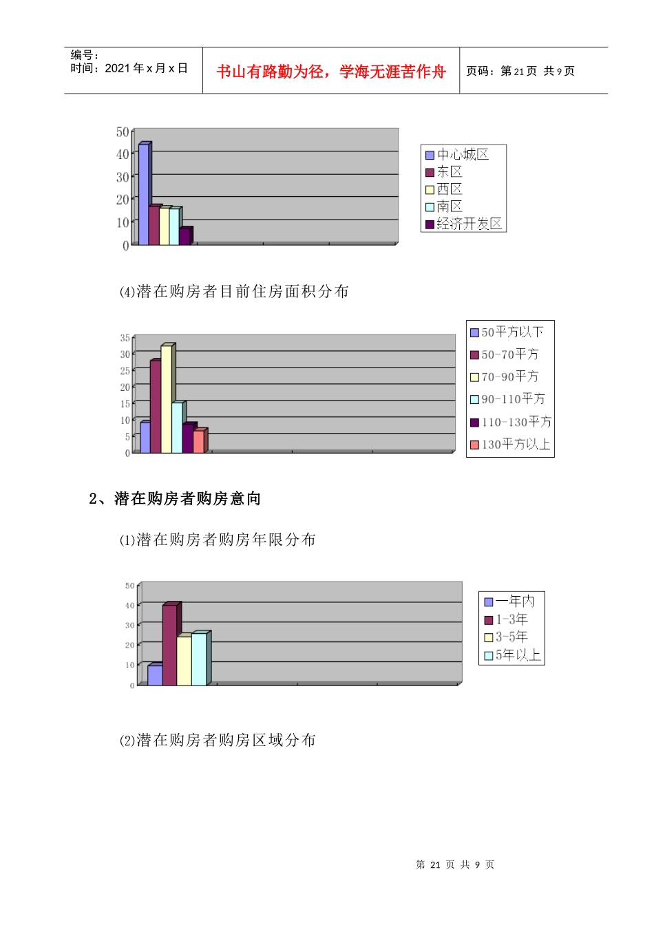 市场需求特征分析2_第2页