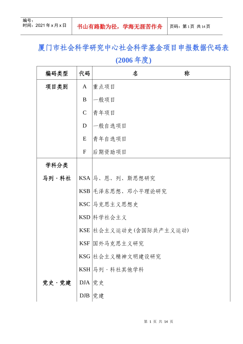 厦门市社会科学研究中心社会科学基金项目申报数据代码..._第1页