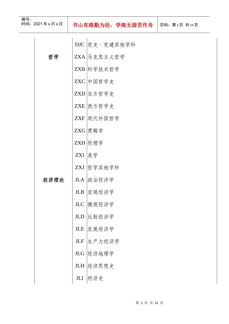 厦门市社会科学研究中心社会科学基金项目申报数据代码..._第2页