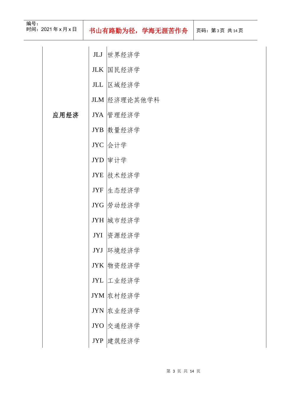 厦门市社会科学研究中心社会科学基金项目申报数据代码..._第3页