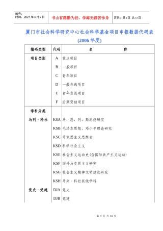 厦门市社会科学研究中心社会科学基金项目申报数据代码...