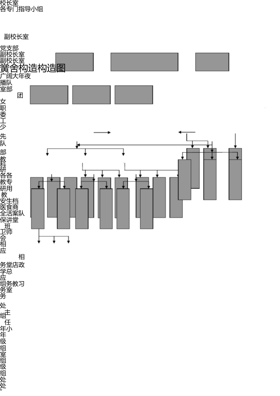 学校组织结构图 _第2页