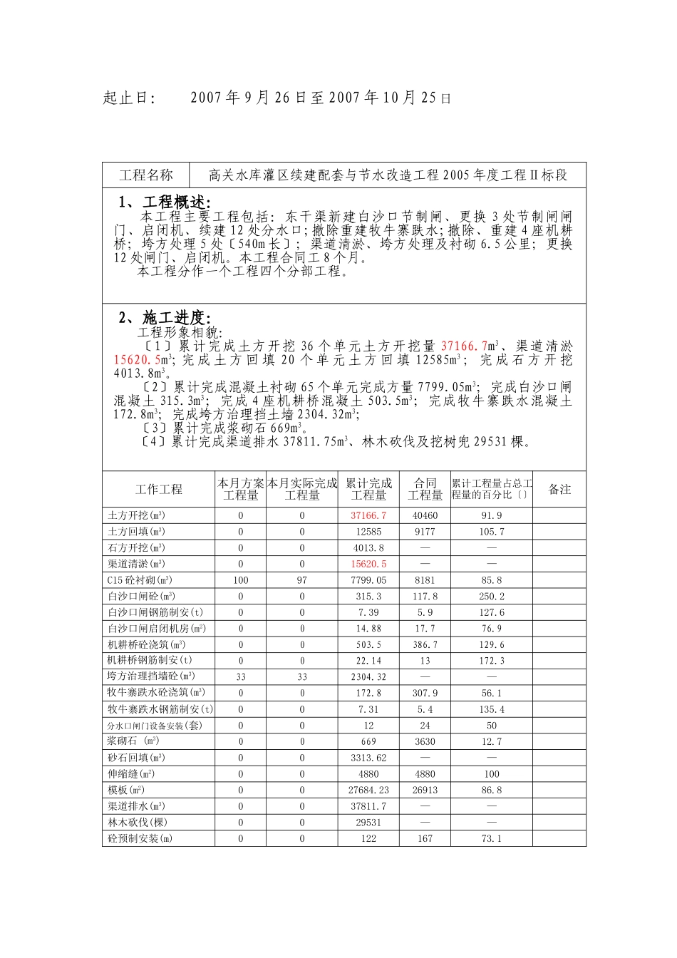 水库罐区续建配套与节水改造工程监理月报_第2页