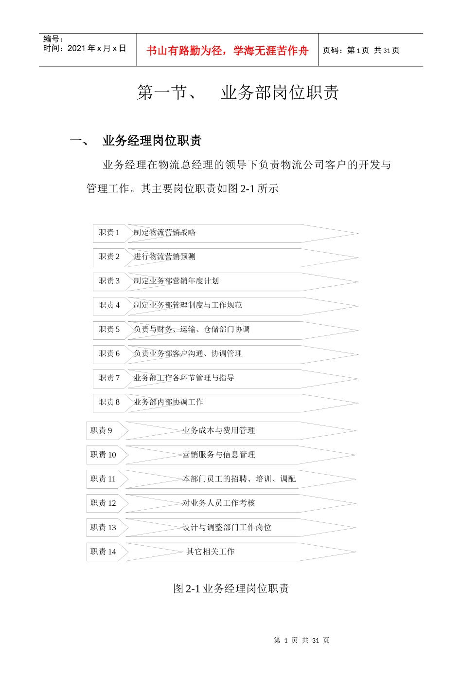业务管理及岗位职责管理知识_第1页