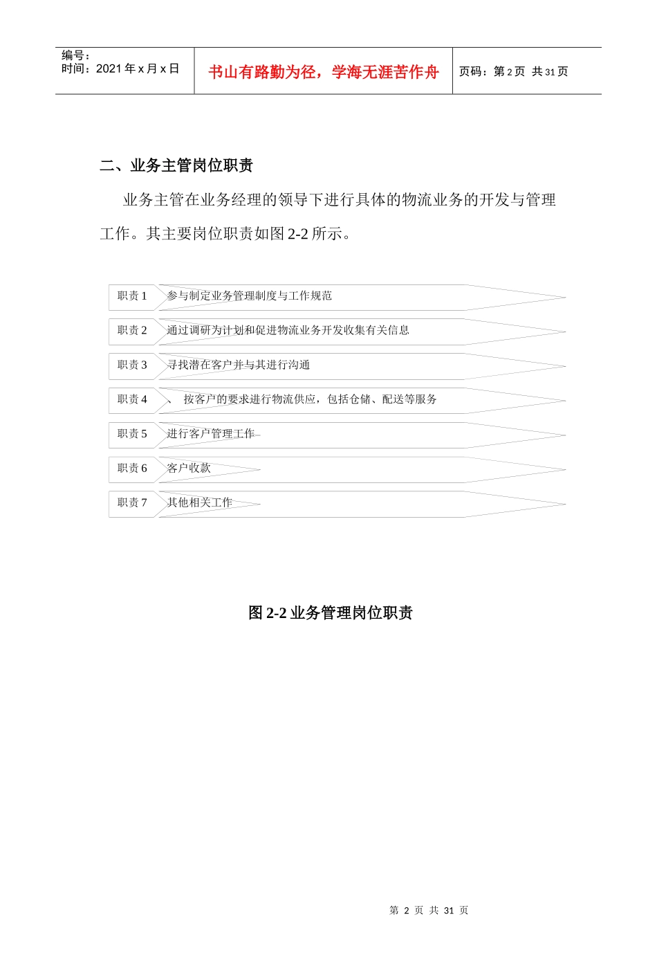 业务管理及岗位职责管理知识_第2页