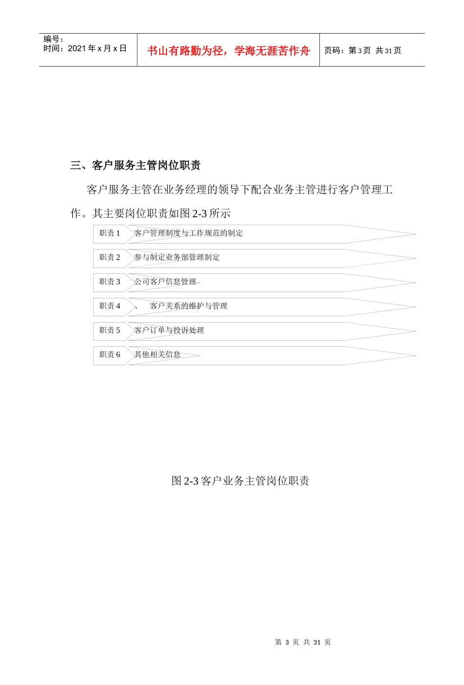 业务管理及岗位职责管理知识_第3页