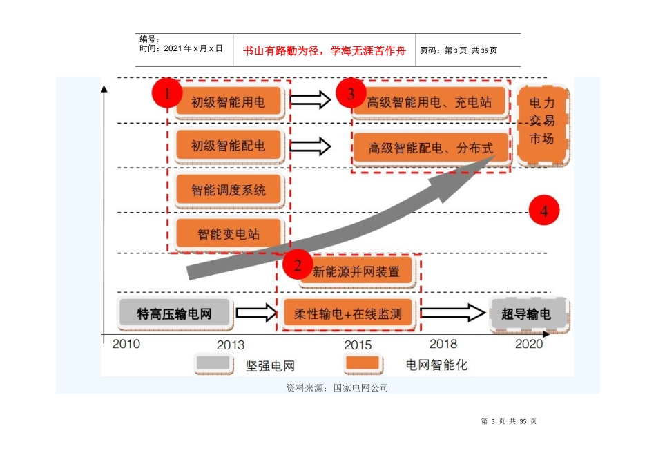 XXXX-2020年智能电网设备市场需求分析_第3页