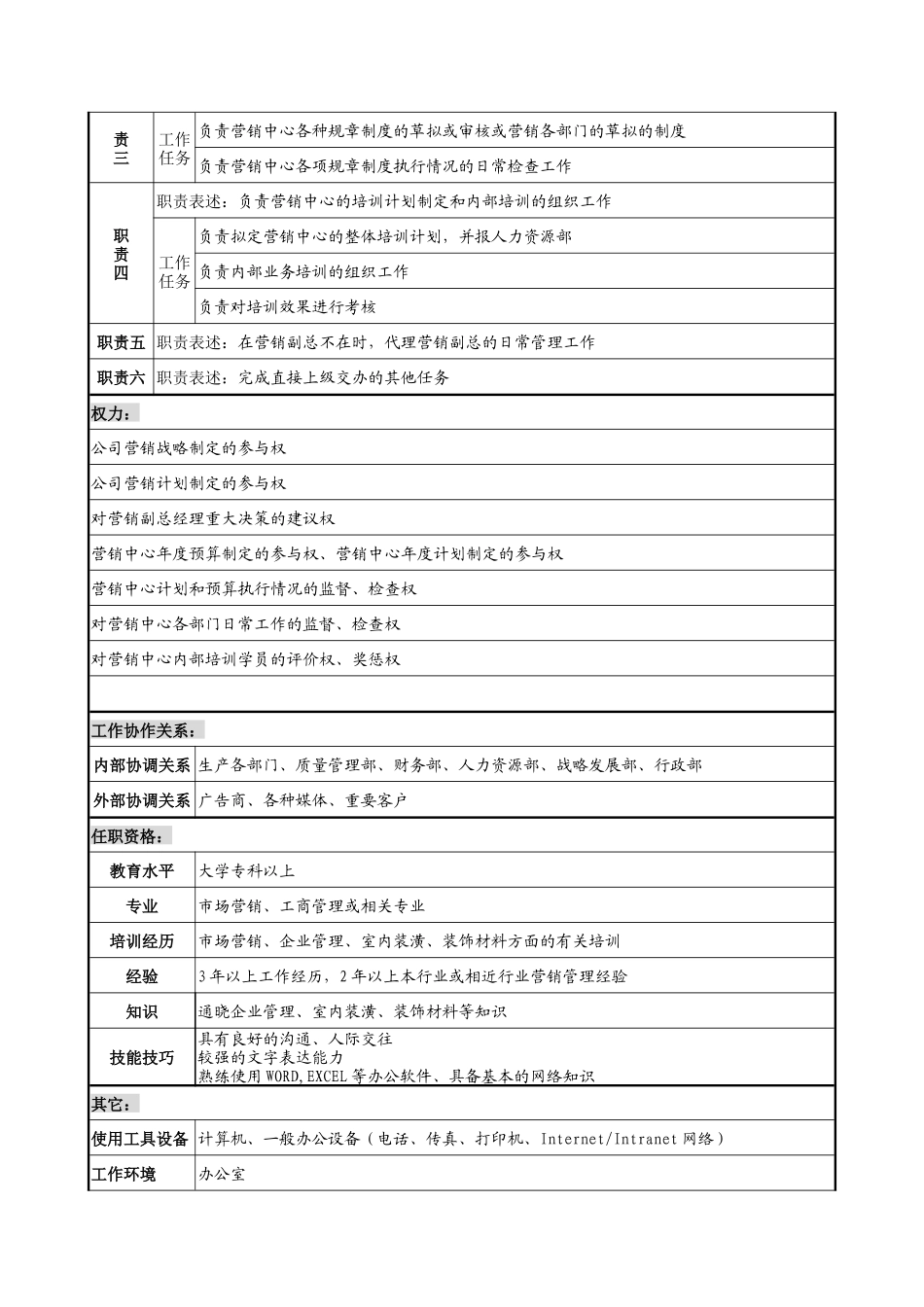乾坤木业公司营销副总经理助理岗位说明书_第2页