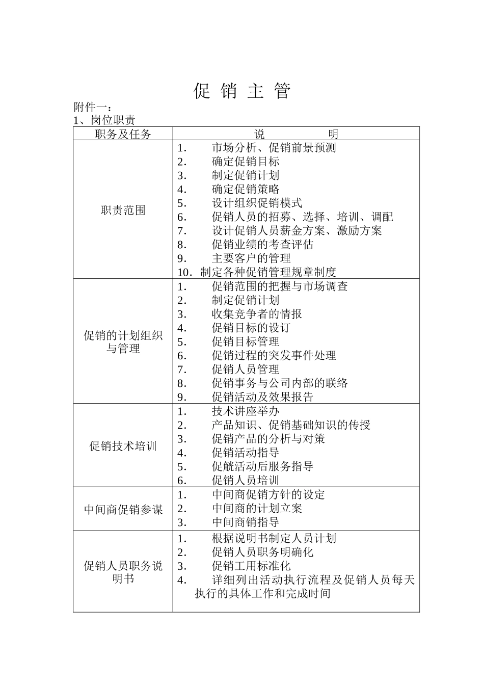 促销主管岗位职责（DOC129页）_第1页