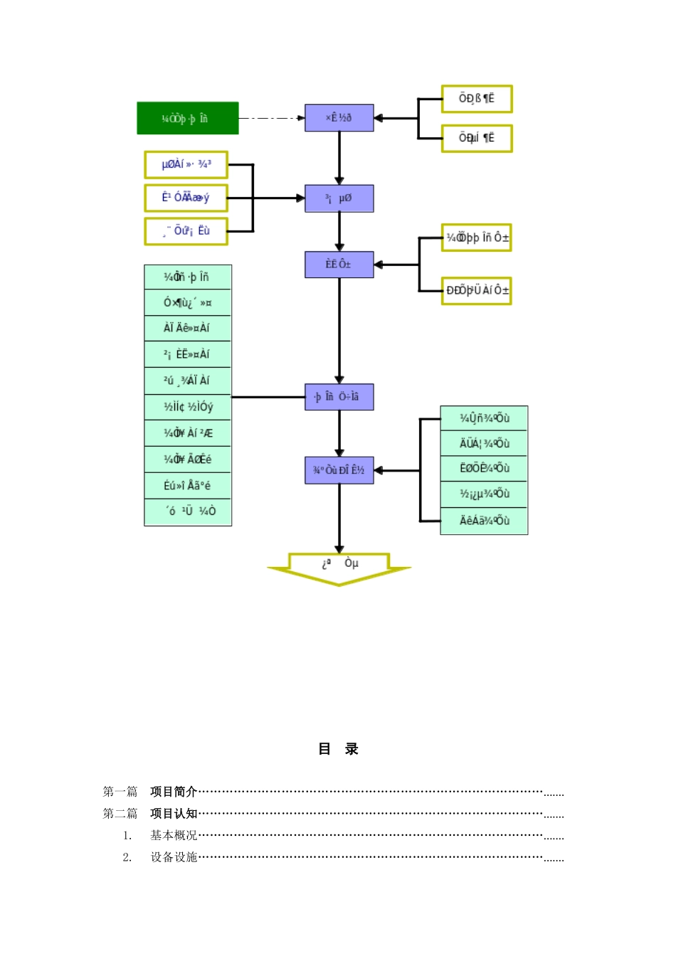 家政服务公司基础资料大全_第2页