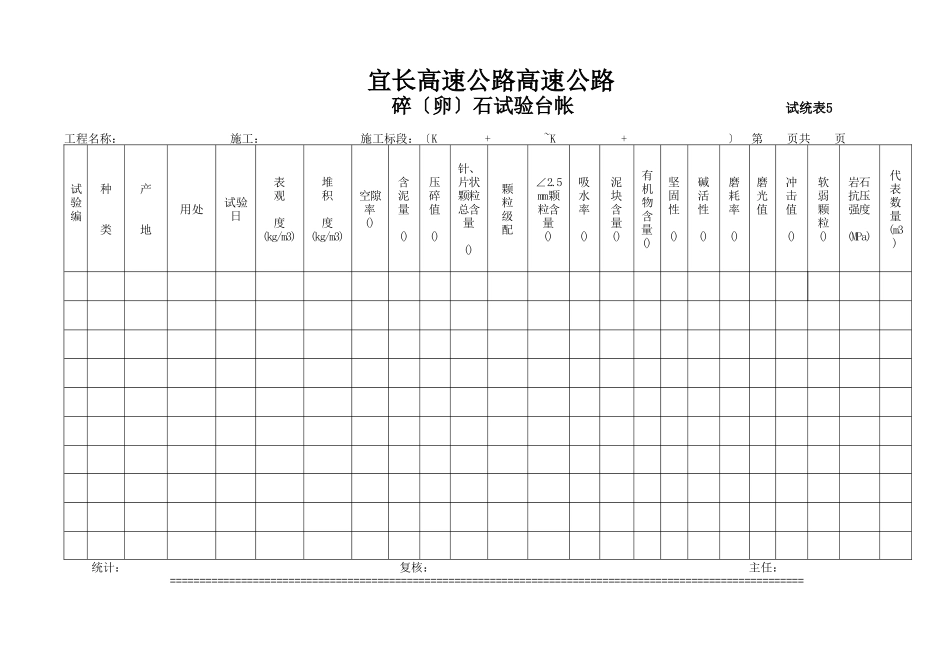 碎(卵)石试验汇总表表5_第1页