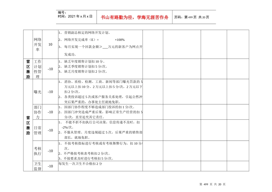 安盛—湖南亚华宾佳乐乳业公液态奶销售部考核表_第2页