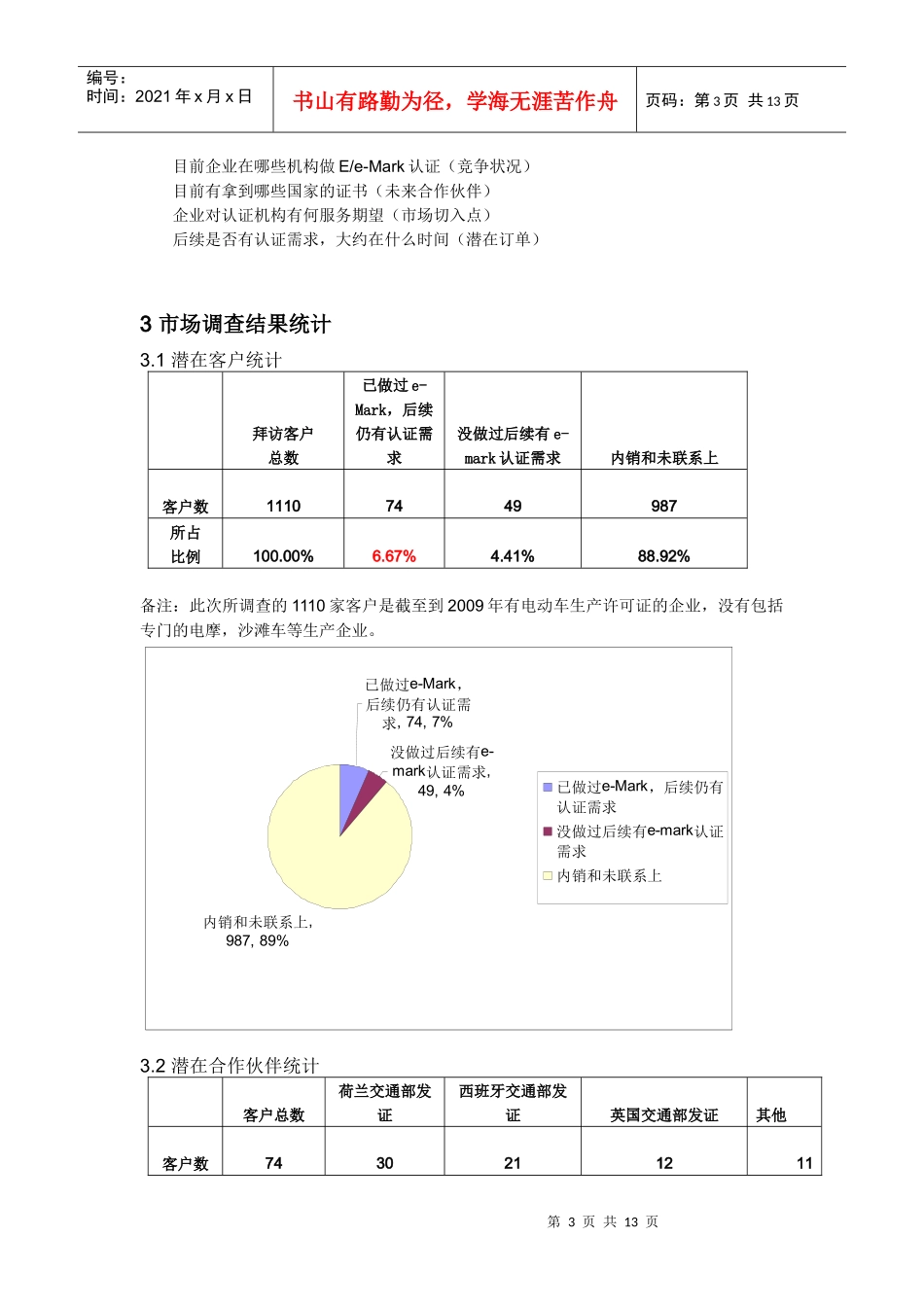 e-Mark认证市场调查及分析_第3页