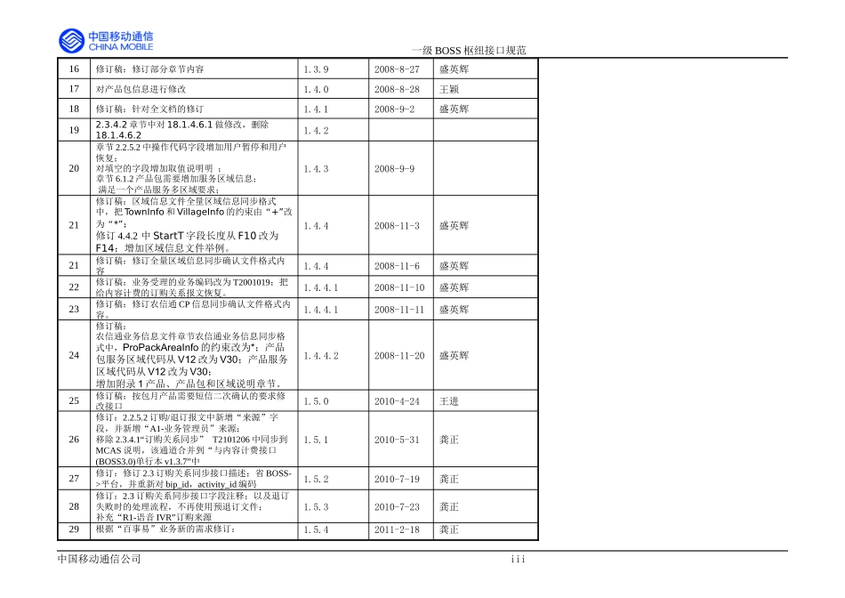 中国移动一级BOSS接口规范-农信通业务单行本154_第3页