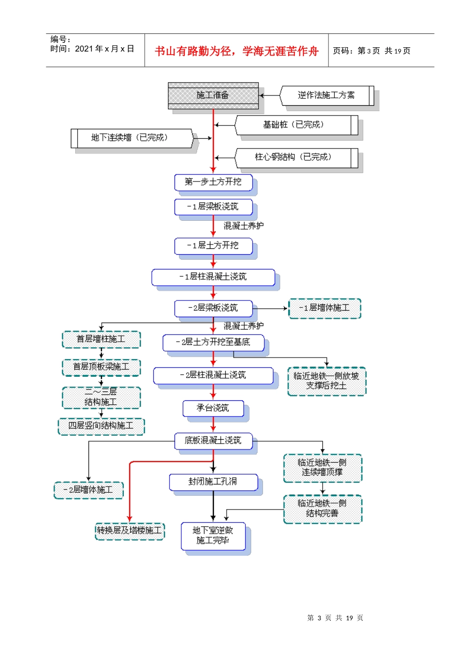 免费 下载 逆作法 地下室 土方 施工方案 概要_第3页